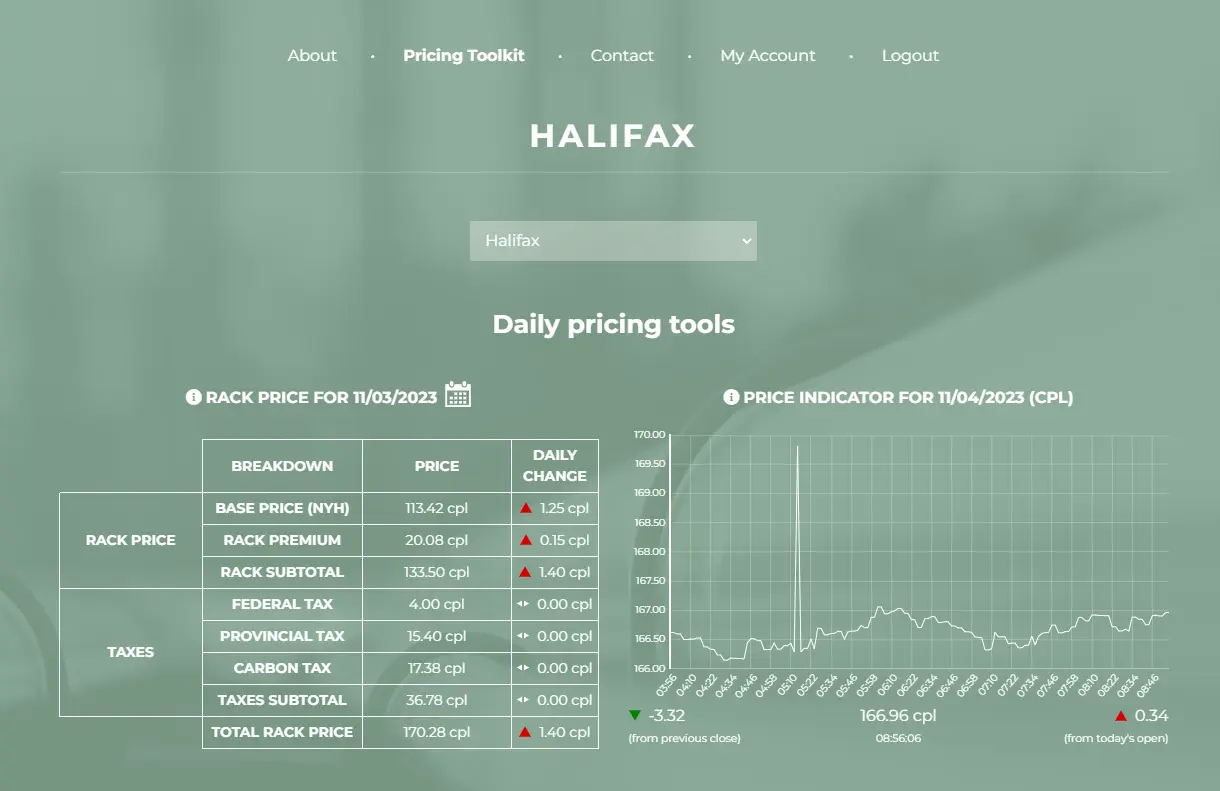 Portland Fuel Canada regional Daily and Weekly fuel pricing tools including Surcharge Calculator